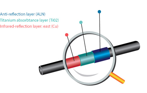&ocirc;́ng thủy tinh ferroli 160 lít