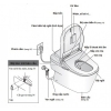 bon-cau-neorest-toto-cw992va/tcf992wa-xh-i - ảnh nhỏ 3